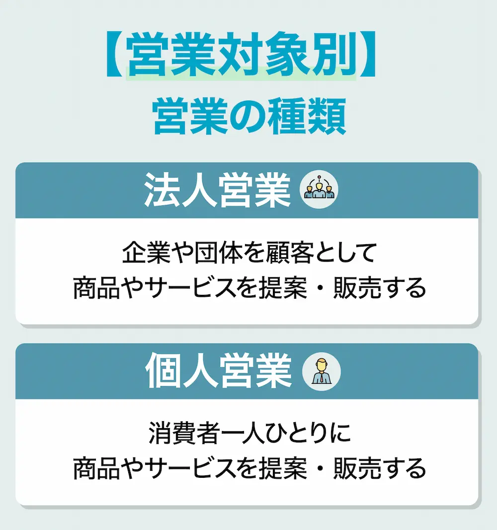 法人営業と個人営業の違い