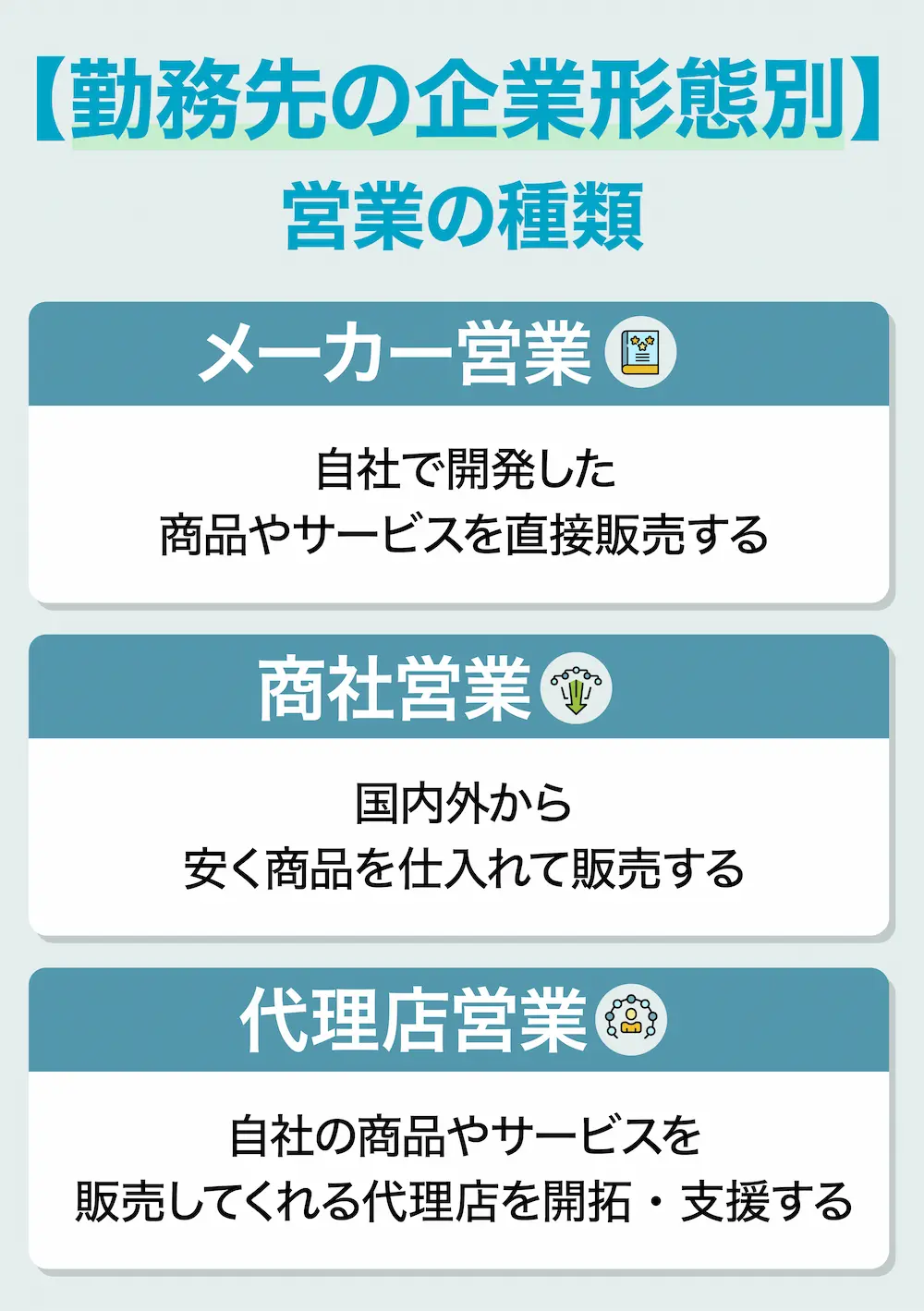 メーカー営業、商社営業、代理店営業の違い