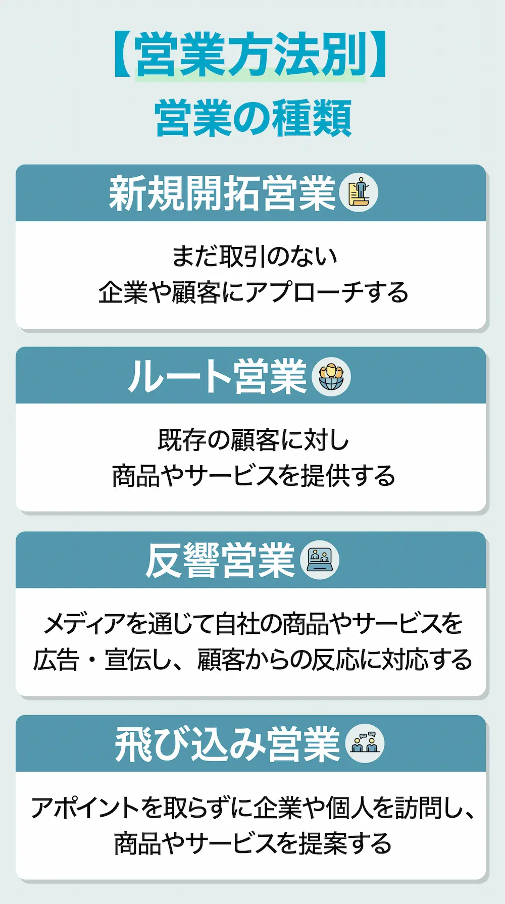 新規開拓営業、ルート営業、反響営業、飛び込み営業の違い