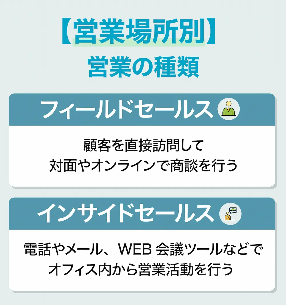 フィールドセールス、インサイドセールスの違い