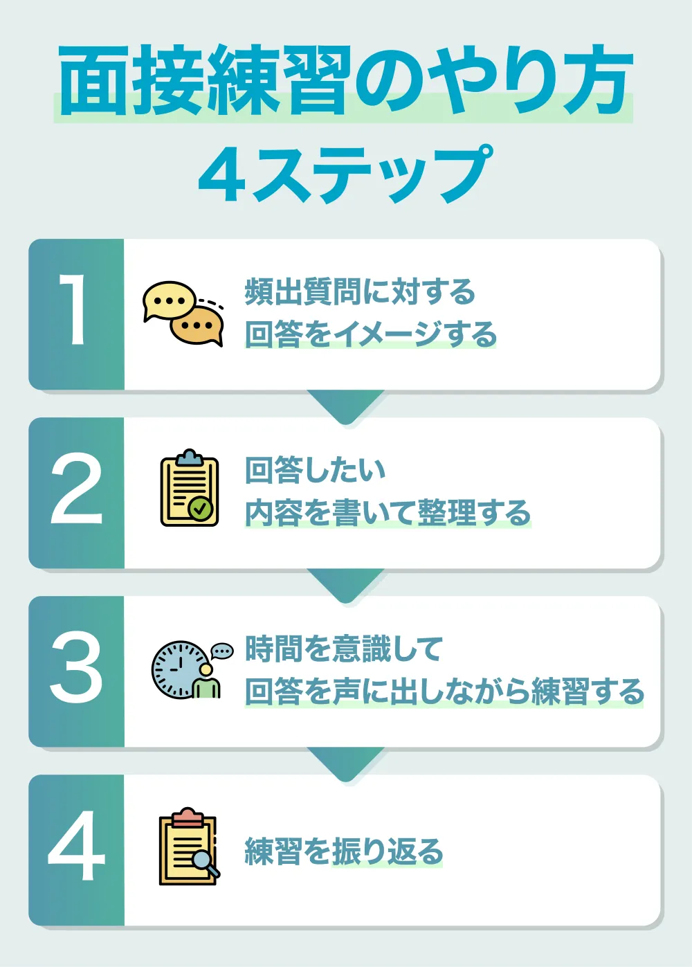 面接練習のやり方4ステップ