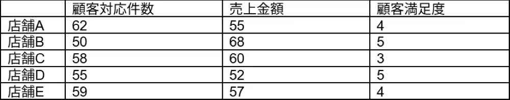 新型：図表の読み取り