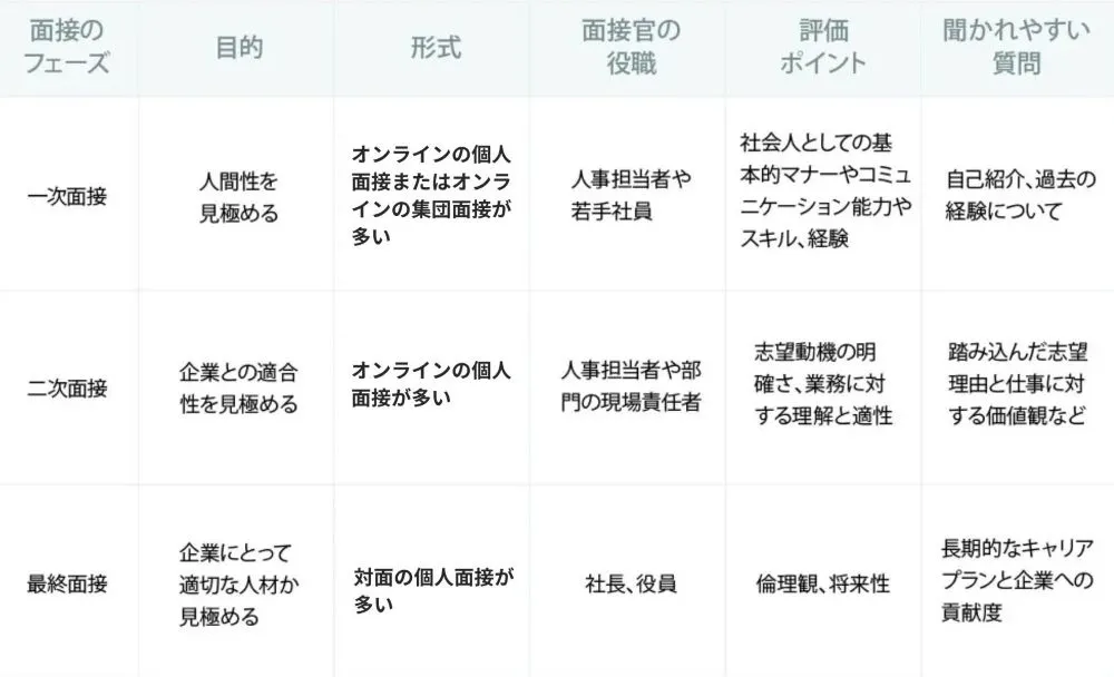 Uターン・Iターン・Jターンとは？地方就職の定義と特徴を解説