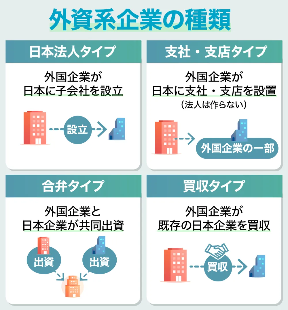外資系企業の種類