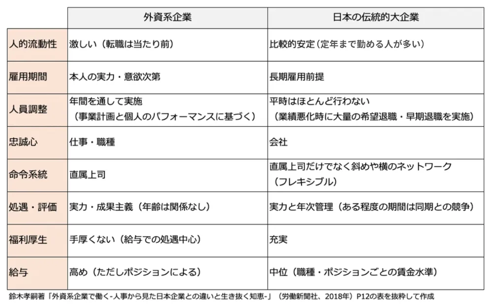 外資系企業の特徴と日系企業との違い