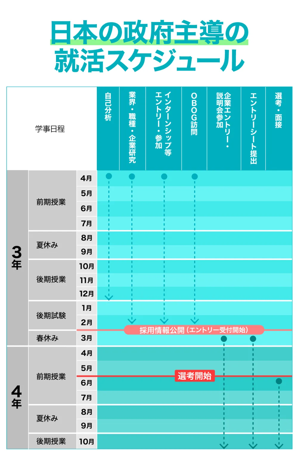 日系企業の就活スケジュール
