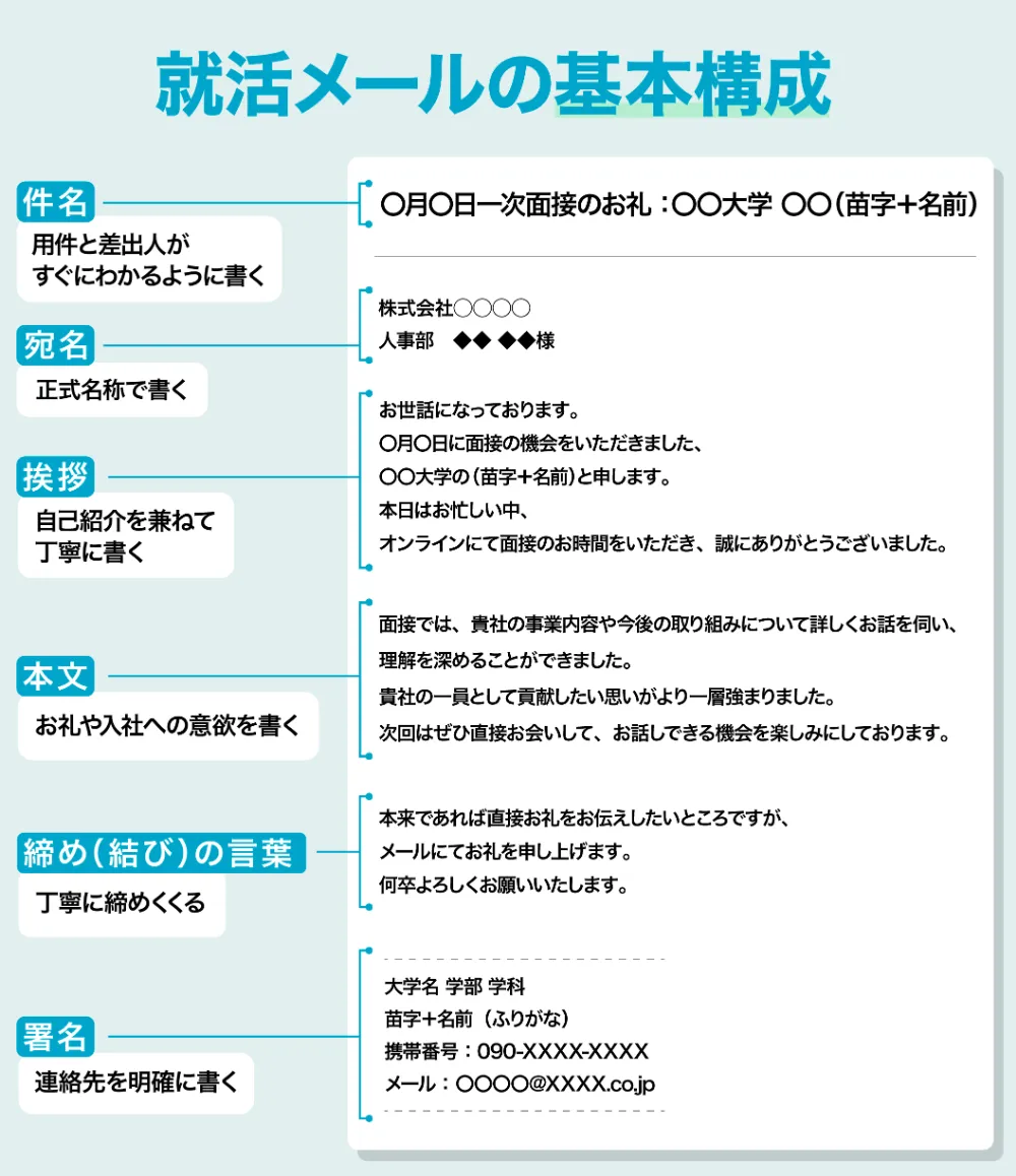 面接 後 お礼 メール