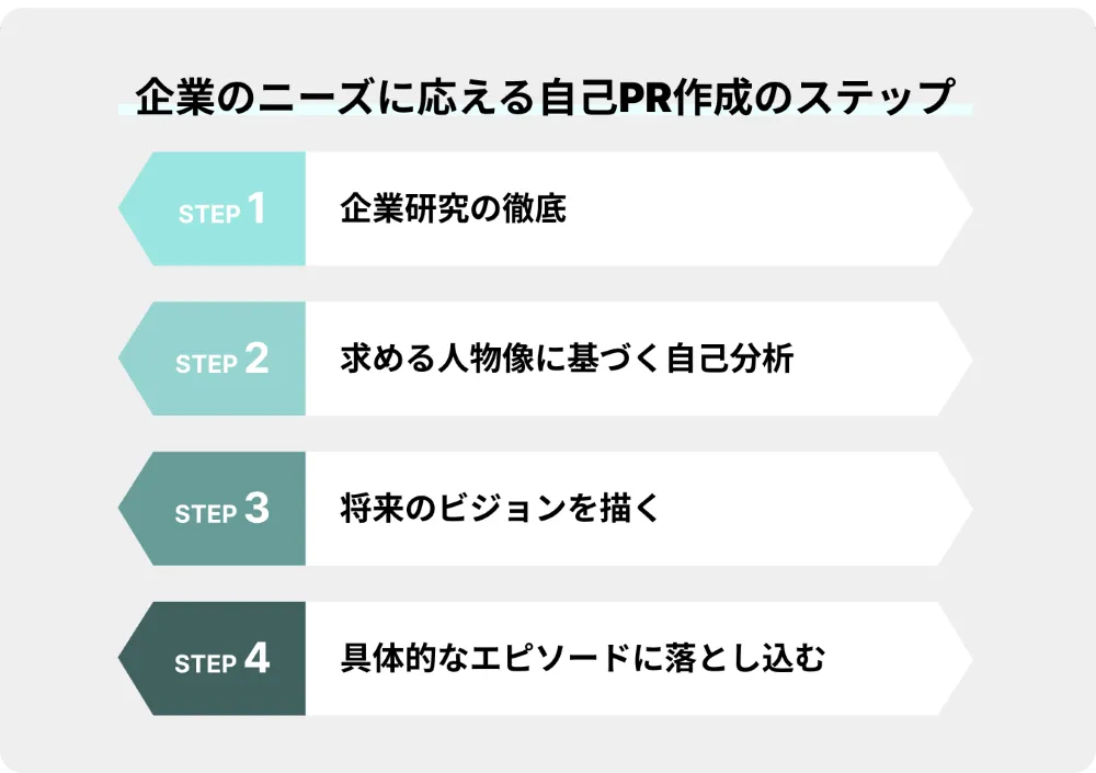 求める人物像を就活の自己PR作成に生かす方法