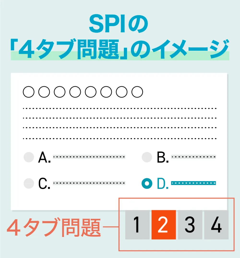 SPIの「4タブ問題」のイメージ