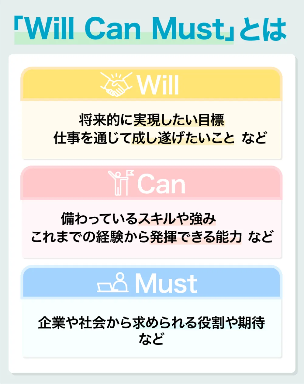 will can mustとは
