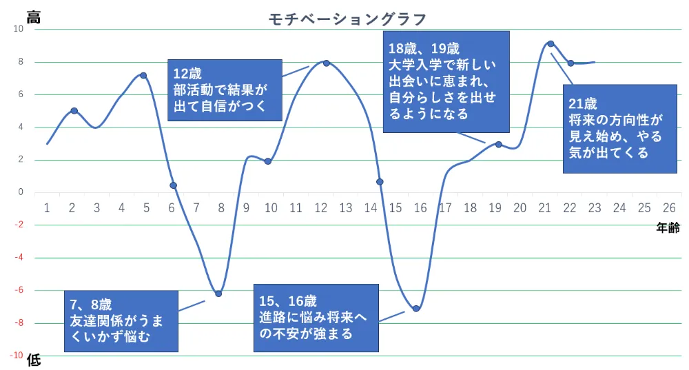 モチベーショングラフとは？