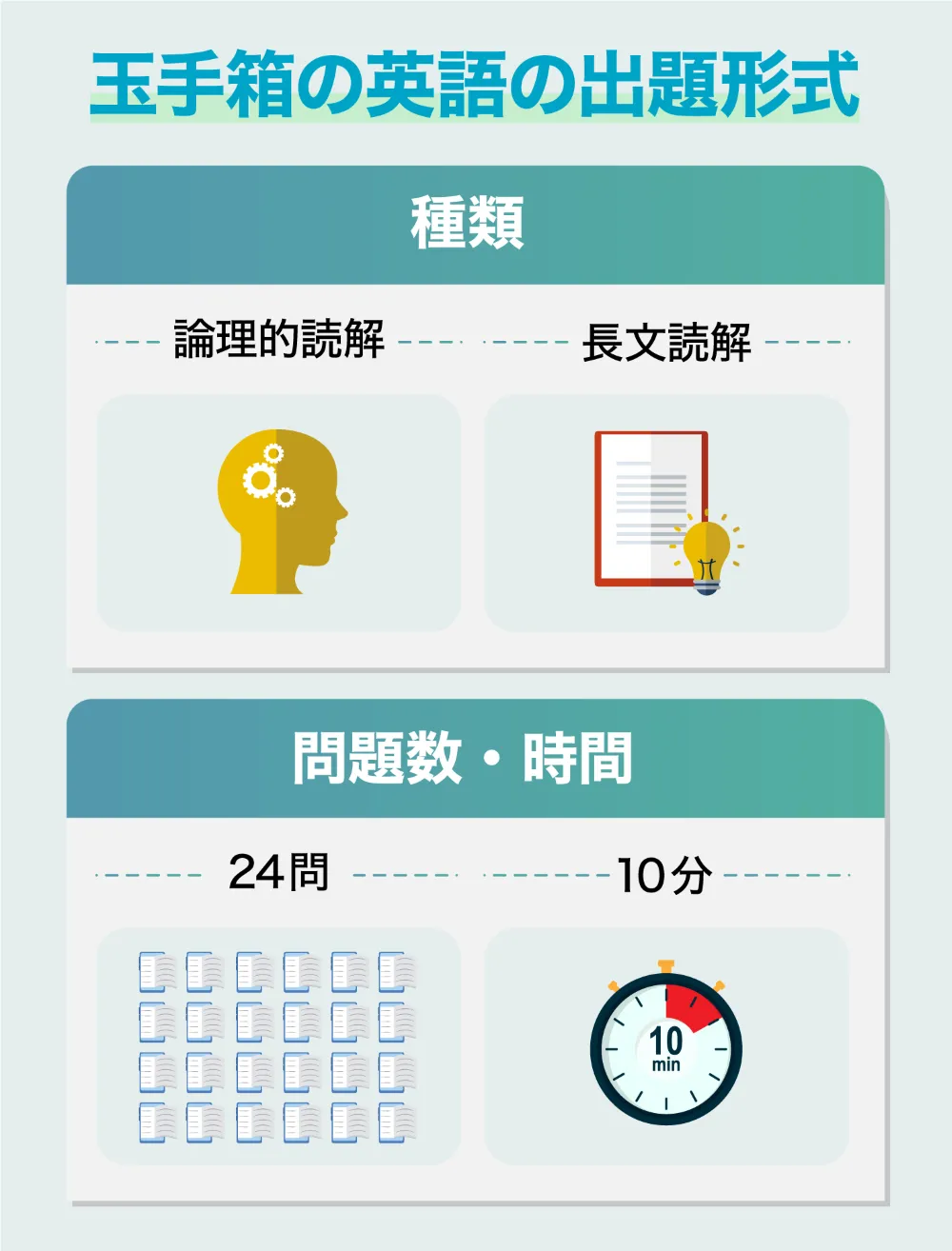 玉手箱の英語の出題形式