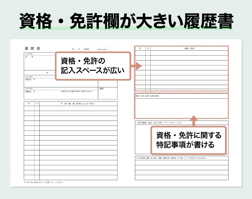 【資格・スキルを強調したい】資格・免許欄が大きい履歴書