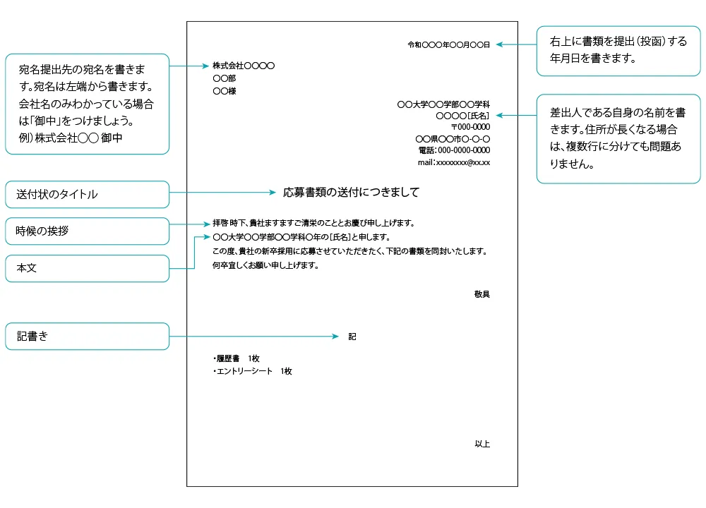 履歴書を郵送で提出する際の送付状の書き方