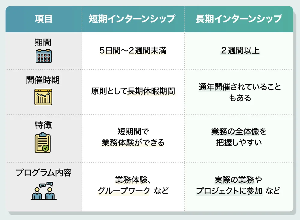 短期インターンシップと長期インターンシップの違い