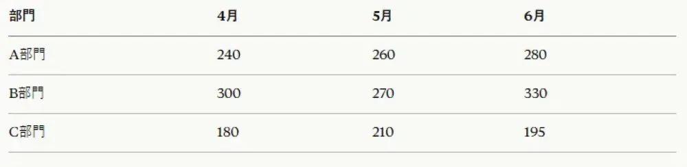 例題2.表の読み取り