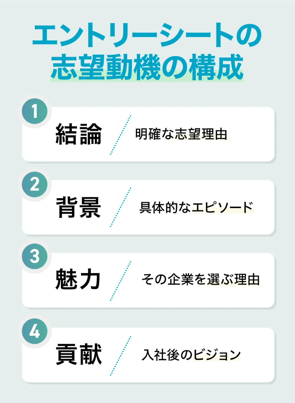 【基本構成】エントリーシートの志望動機の書き方
