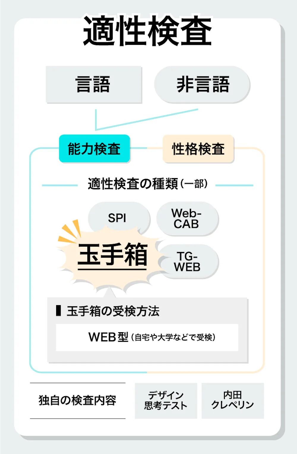 玉手箱とは