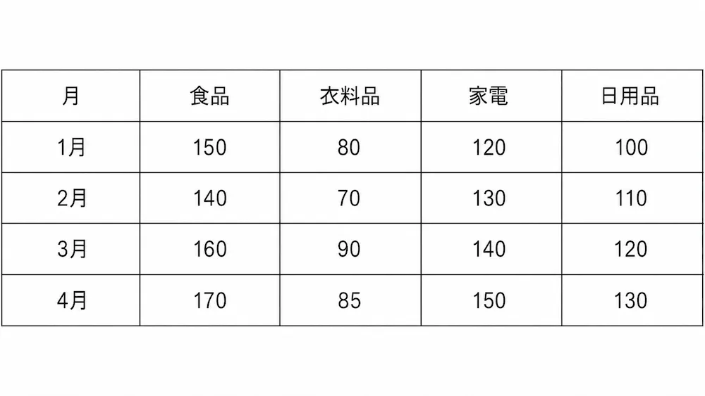 図表の読み取り