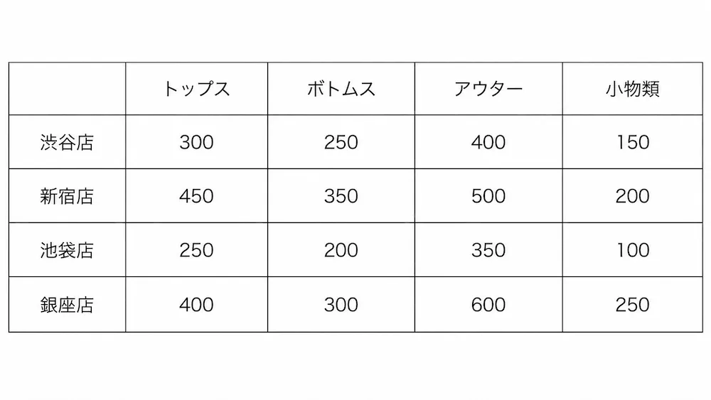図表の読み取り