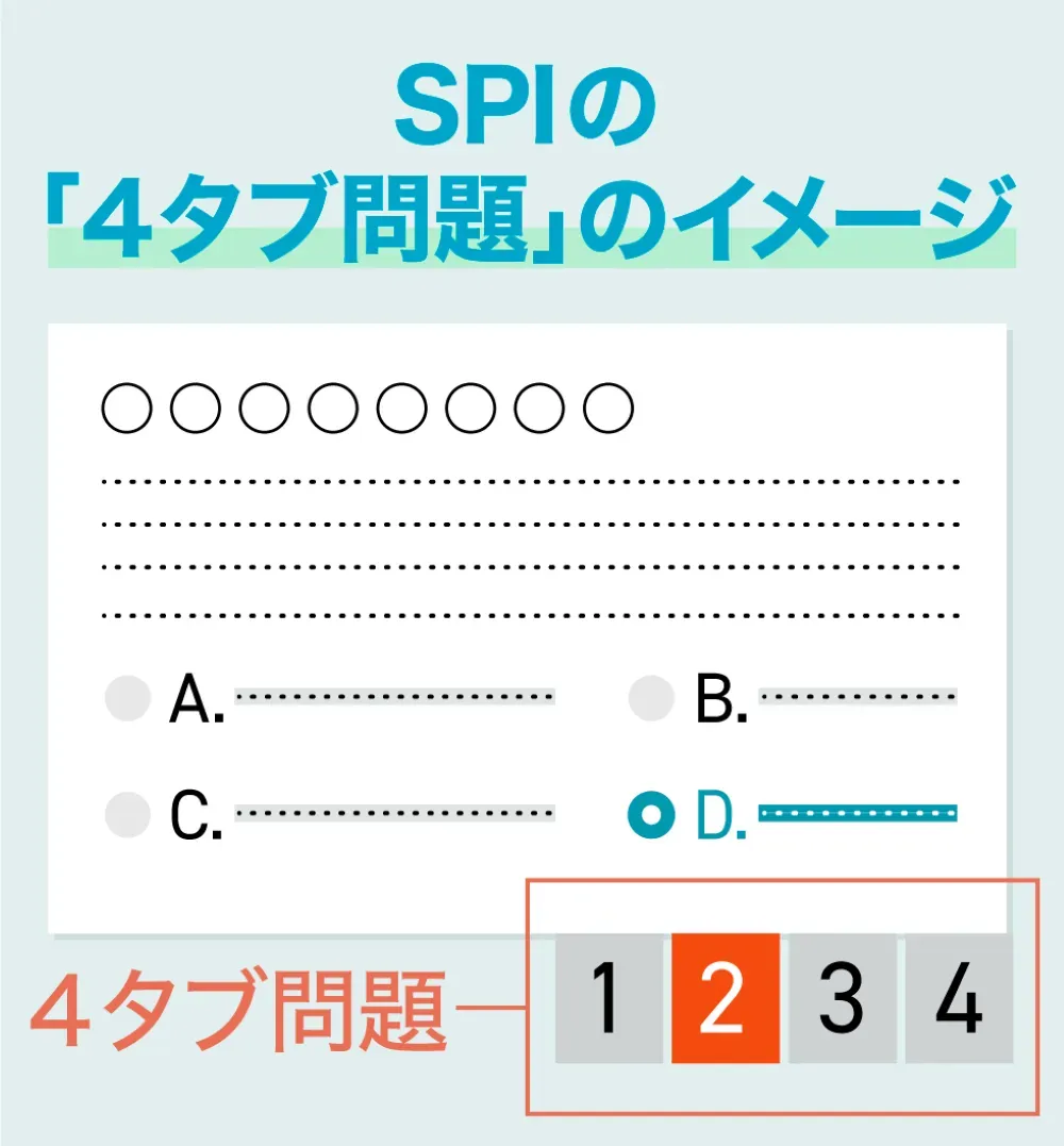 SPIの4タブ問題のイメージ