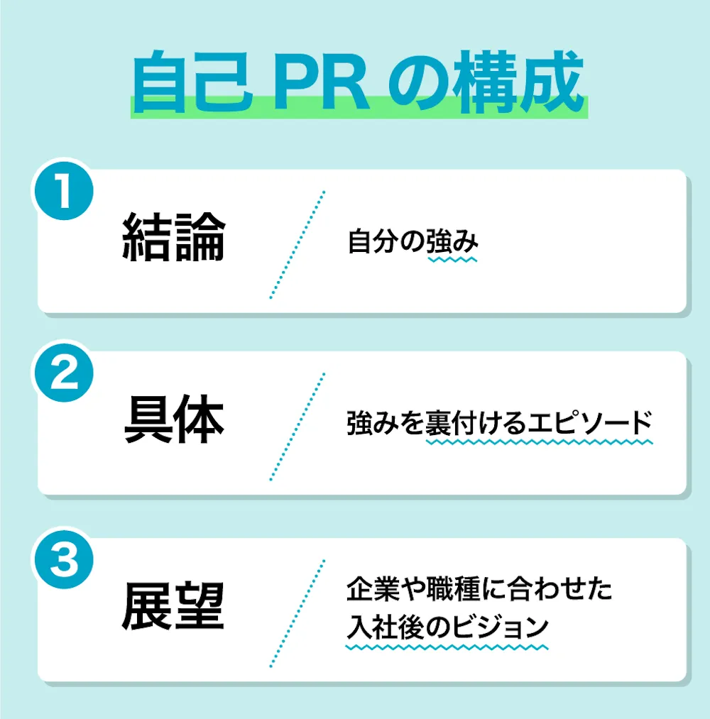 自己PRの書き方の構成・ポイント