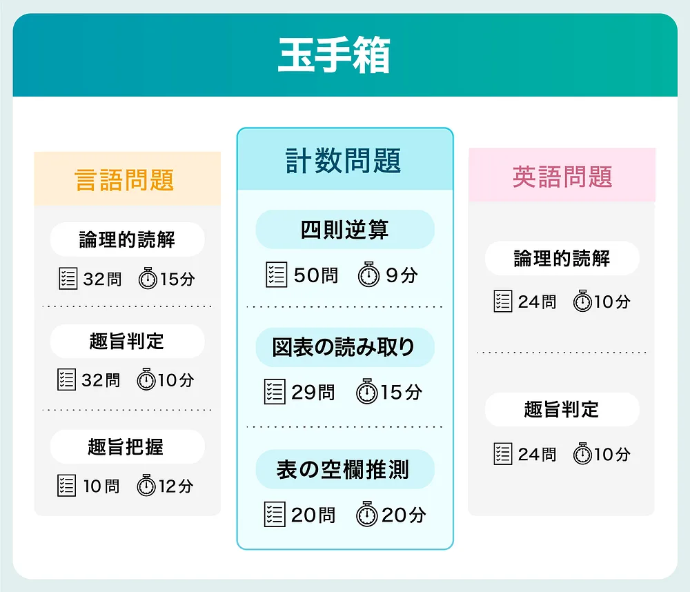 玉手箱の計数とは？出題内容は？