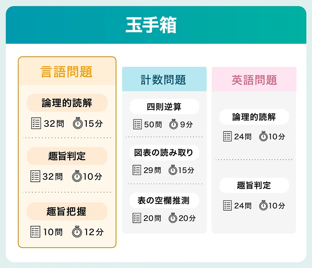 玉手箱の言語問題とは？出題内容は？